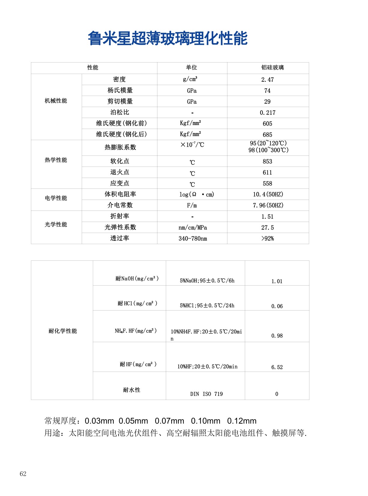 2.18-超薄玻璃理化性能_00(1).jpg